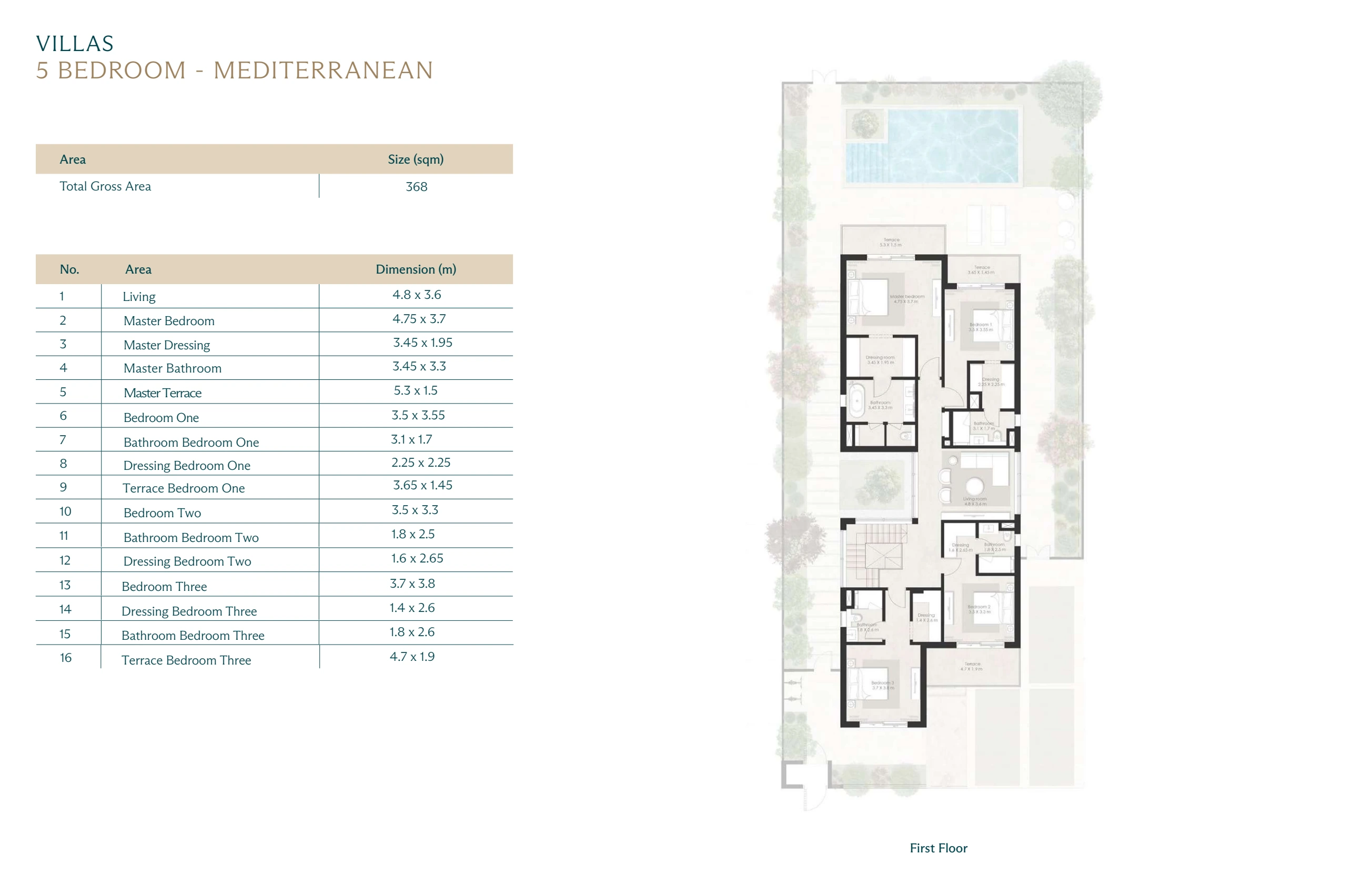 Wadi East villa · 5 bedrooms · Mediterranean · complete First floor source page with printed dimensions