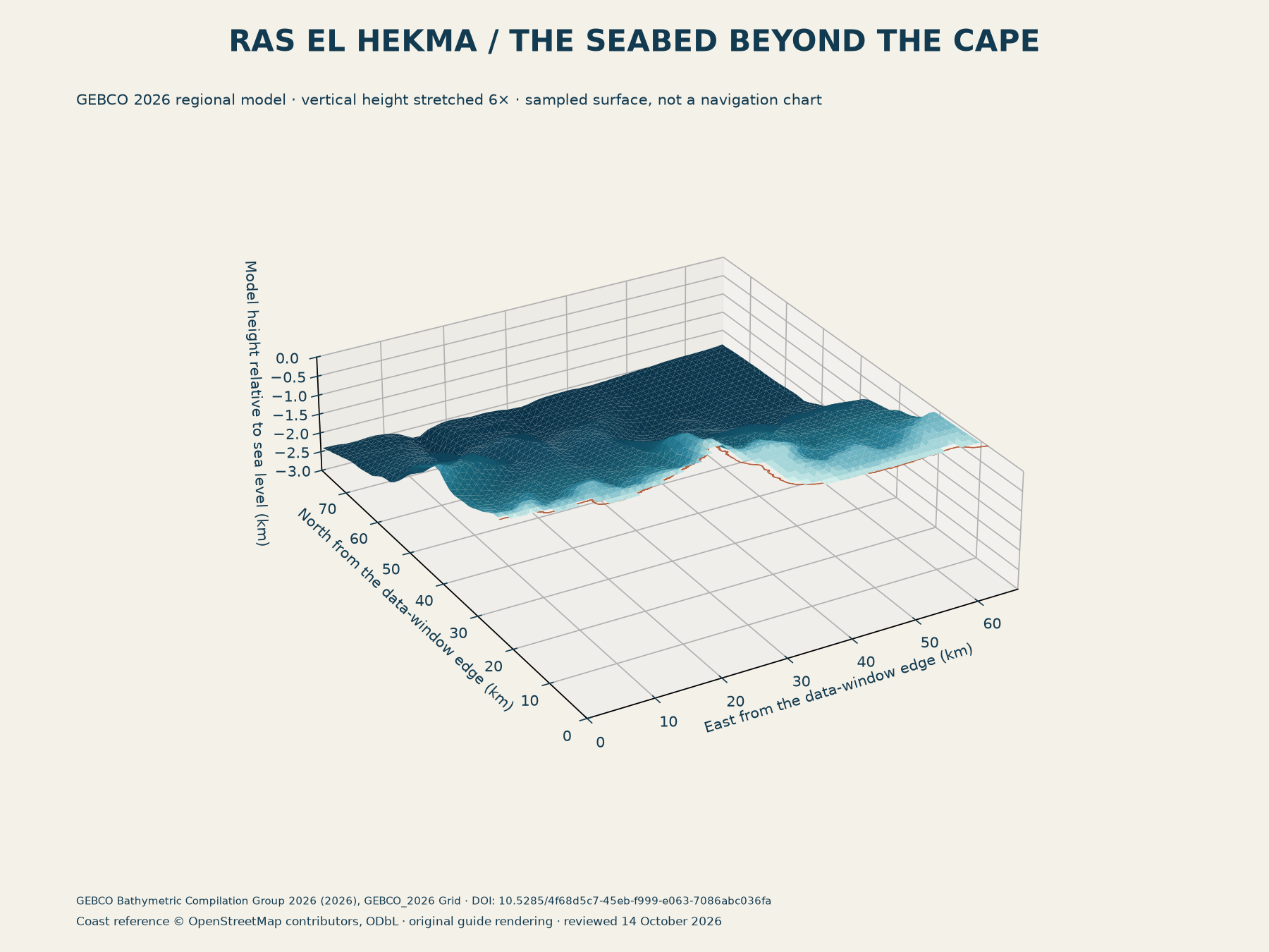 Original 3D regional seabed overview from GEBCO source samples, with vertical height stretched six times