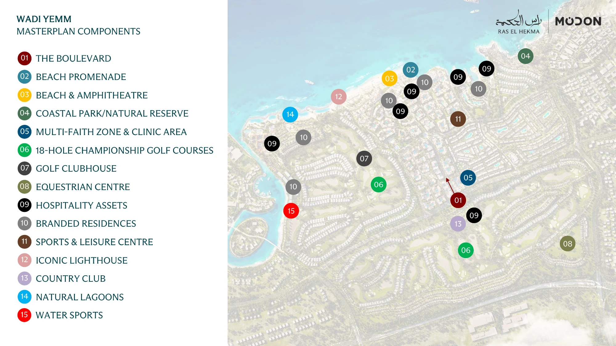 June toolkit page 23: 15 proposed component categories, including repeated hotel and branded-residence markers. These are not 15 city precincts.